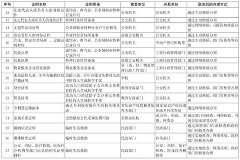 江苏取消证明事项57项 以后这些证明不用开了_江苏频道_凤凰网