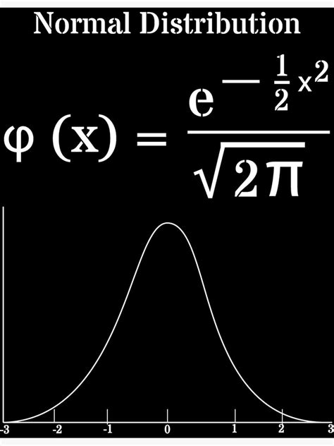 Normal Distribution Poster 的图像结果