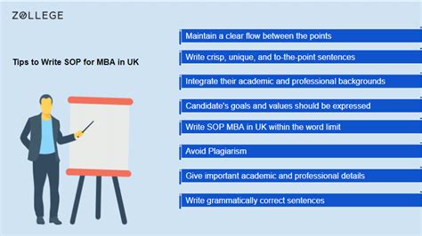 SOP for MBA in UK Structure and Sample