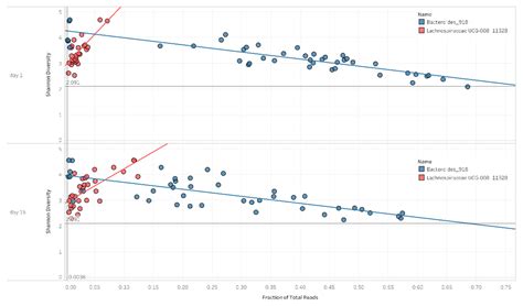 Colonization Dynamics of Multidrug-Resistant Klebsiella pneumoniae Are ...