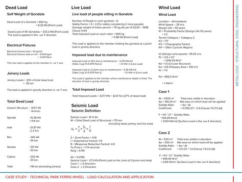 Chakra: Inclined Cantilever Ferris Wheel | CEPT - Portfolio