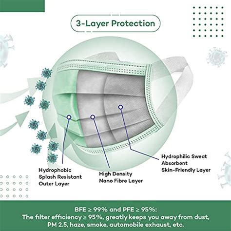 Careview 3 Ply Disposable Surgical Face Mask Box with FABRIC Earloop ...