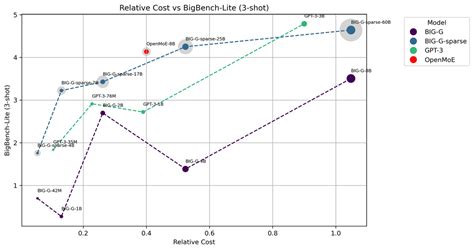 Image result for Expert Parallelism