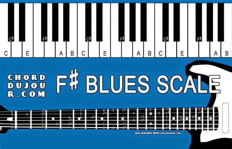 Chord du Jour: Dictionary: F# Blues Scale