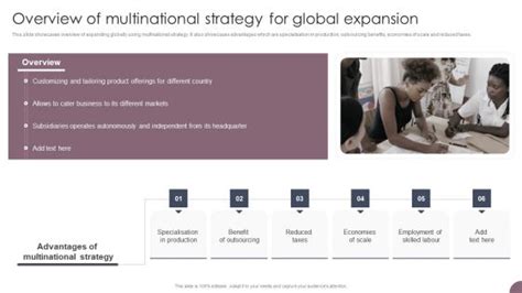 Multinational Strategy Example 的图像结果