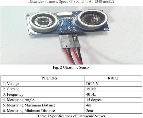 Raspberry Pi Auto Gauges 的图像结果