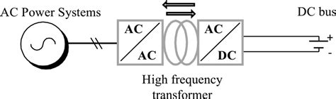 Image result for LED Light Module 3W