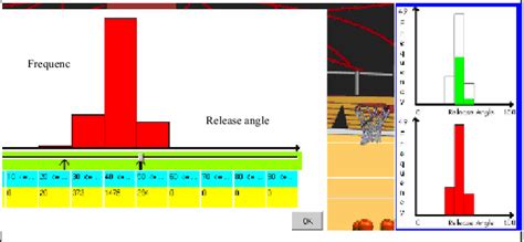 Image result for Distribution Modelling in Assortment Graph