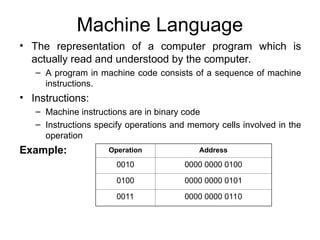 Introduction to Computer Programming 的图像结果