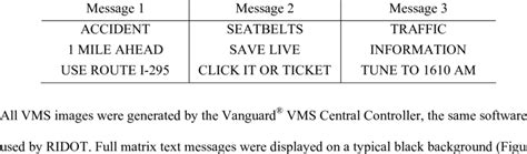 Image result for VMS Status Messages
