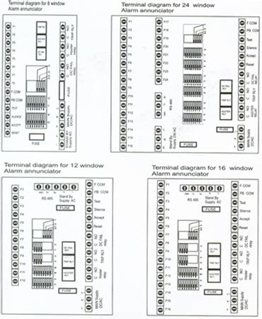 Microprocessor Based Alarm Annunciator