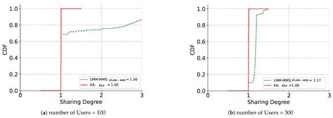 Max–Min Share-Based Mechanism for Multi-Resource Fair Allocation with ...