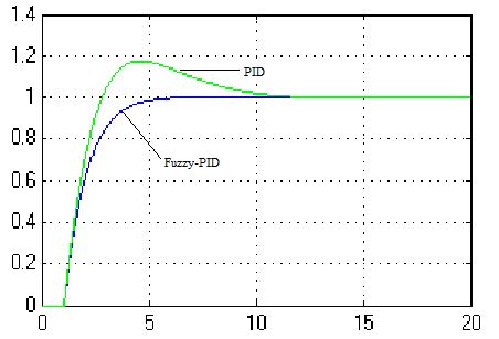 Simulation Modelling 的图像结果