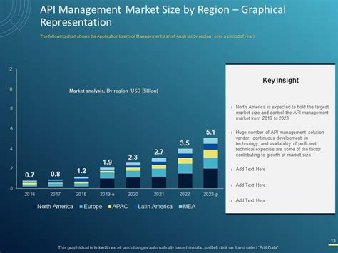 Image result for API Presentation
