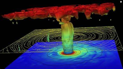 Image result for Cyclone Science