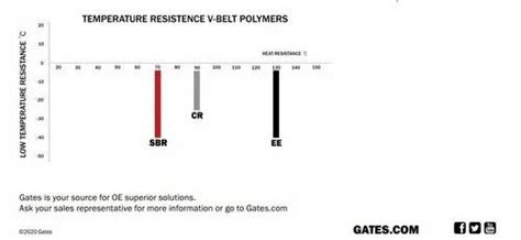Industrial Belts - Gates Powergrip GT 4 Timing Belts Trader ...