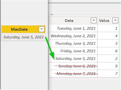 Image result for Filter Button in Power Query Editor
