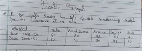 1) in which subject has the performance improved the must? 2) in which ...