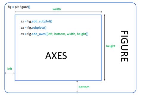 Image result for What Is Matplotlib Abbreviated As