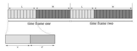 Image result for TDMA Frame