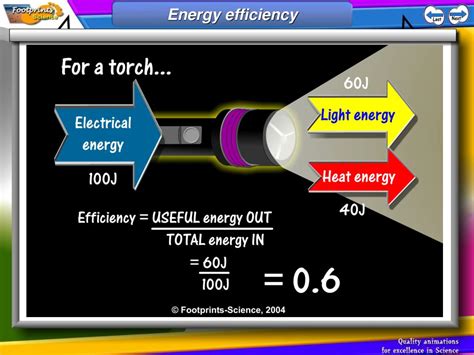 Energy Conservation Diagram 的图像结果
