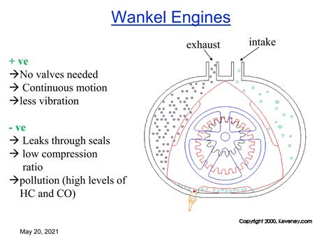 Image result for Wankel Rotary Engine Explained