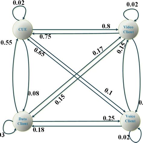How to Do Probability Distribution 的图像结果