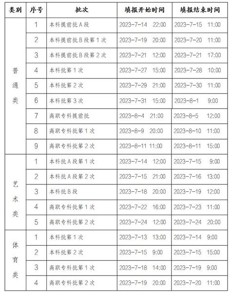 2019学位证怎么拿，专科能不能拿学位证？ - 知乎