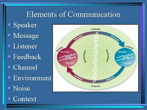 Communication Elements 的图像结果