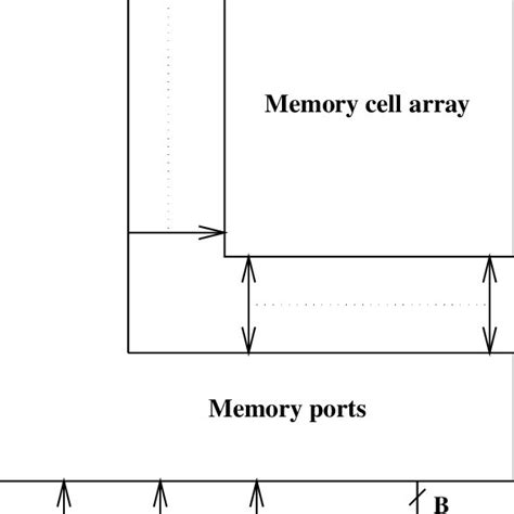 Image result for Memory Reprasentation in Two Dimensional Array
