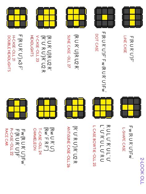 Image result for 2.Look Oll Tutorial