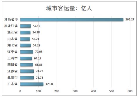 2021年中国城市轨道交通行业细分市场发展现状分析 多种城轨类型协同发展_资讯_前瞻经济学人