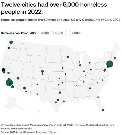 Homeless People 的图像结果