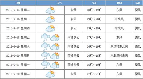 广州未来15天天气预报,哈尔滨天气预报15天气,重庆天气预报15天_大山谷图库