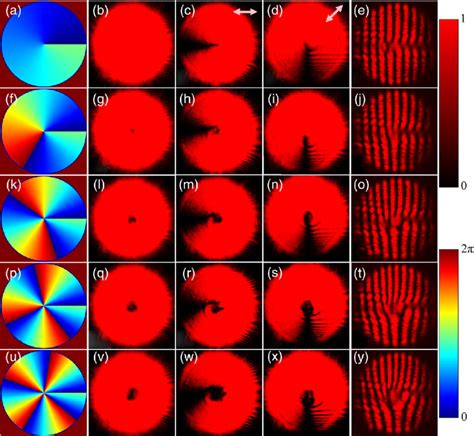 Image result for Vortex Beam