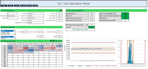 Image result for Capability Chart Excel