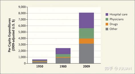 美国的医疗困境及其直接原因探寻 - 知乎