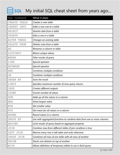Image result for DB2 SQL Cheat Sheet