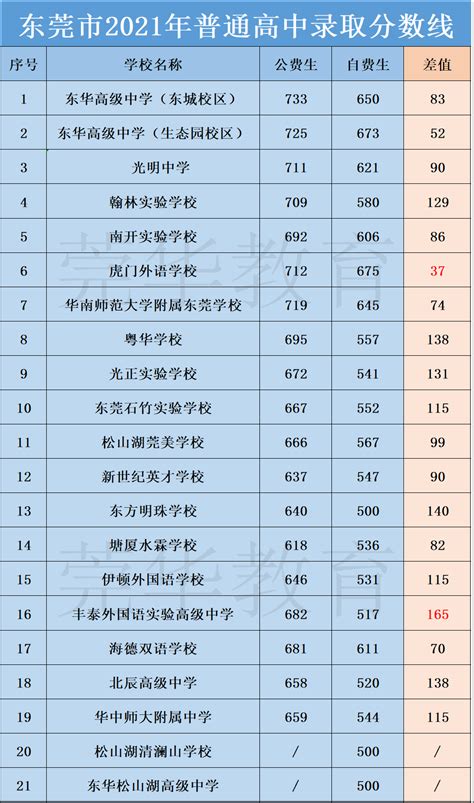 2023年北京市中考总分多少_北京市中考科目及各科分数_4221学习网