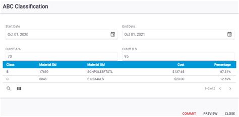 Image result for ABC M Classification Warning