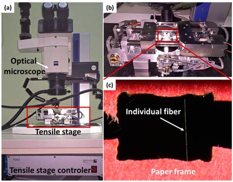 Humidity Controlled Mechanical Properties of Electrospun Polyvinylidene ...