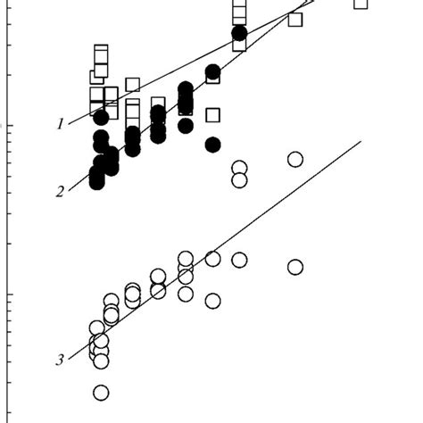 Image result for Decimal Logarithm