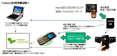 Image result for Defect Tracking System Process Flow Chart