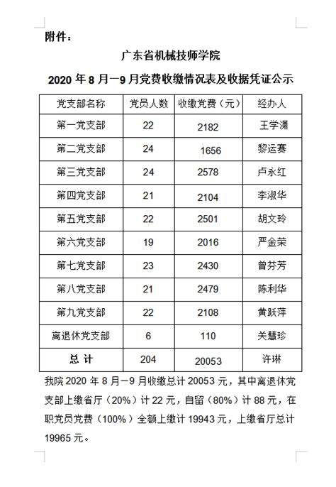 关于2020年8月-9月党费收缴情况公示的通知 - 党务公开 - 广东省机械技师学院，广东省机械高级技工学校，广东省创建全国一流技师学院，广州 ...