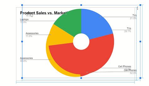 Image result for Nested Donut Chart