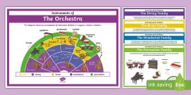 Instruments of the Orchestra Poster