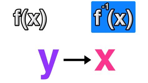 Image result for Inverse Function Sign