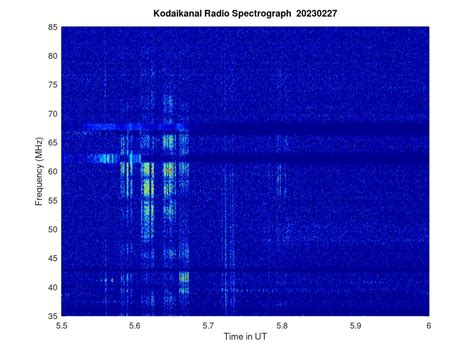 KSO-RADIO : 02/27/2023 - 15:09 | www.iiap.res.in