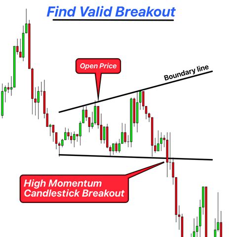 Open Range Breakout Pattern Ross 的图像结果