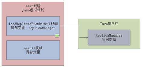 JVM(七) - Jvm内存模型_jvm的内存模型_EShaooo的博客-CSDN博客